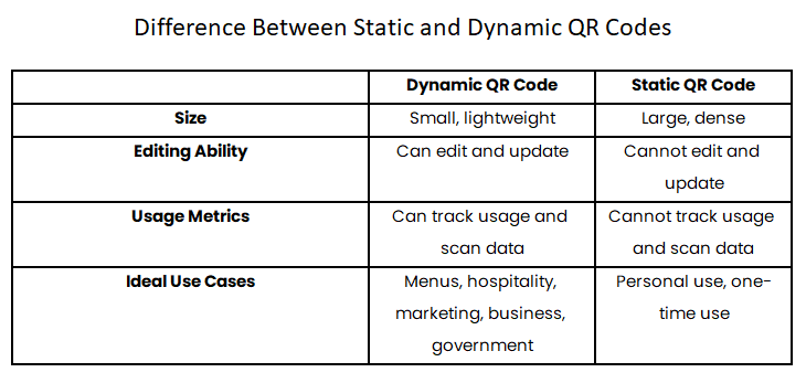 static-vs-dynamic-QR-Codes
