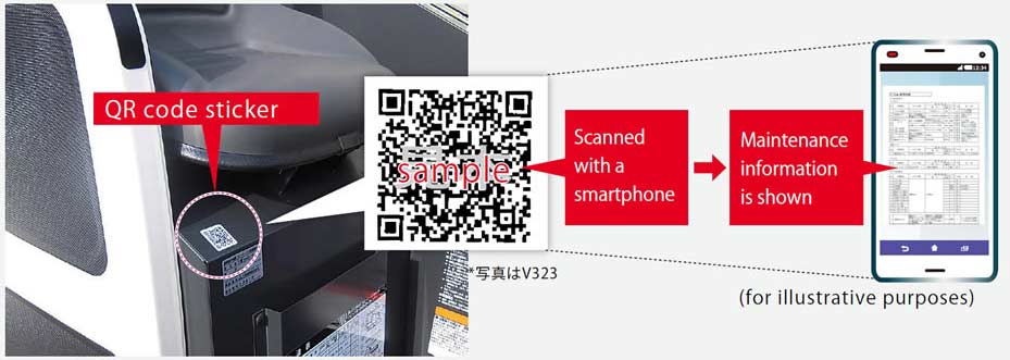 qr code machinery taging