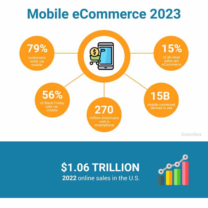 mobile ecommerce-trends