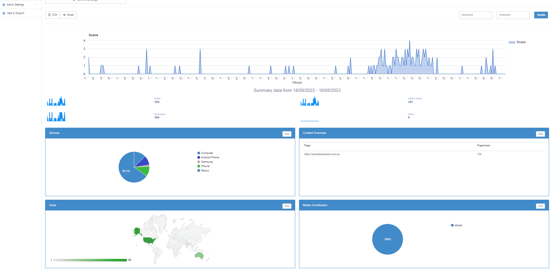 real time feedback and analytics